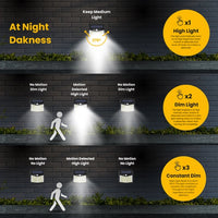 128 LED Solar Security Lights (Pack of 2) - 3-in-1 Sensor, Constant, Combination Lighting
