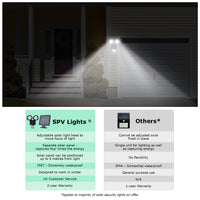 22 LED Twin Head Solar Security Light — with separate solar panel - SPV Lights