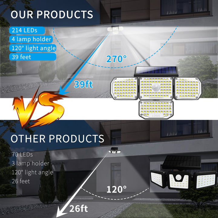 Nighthawk 214 LED Solar Security Light - SPV Lights